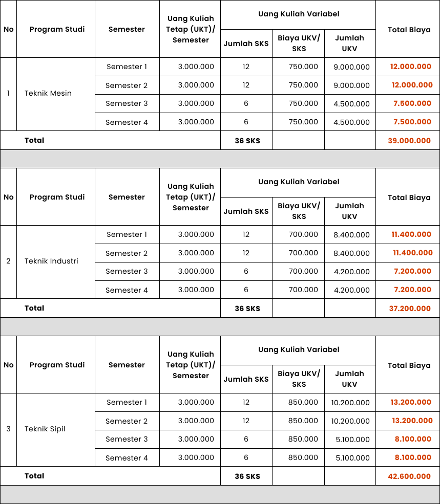Biaya Pendidikan Biaya Pendidikan Magister